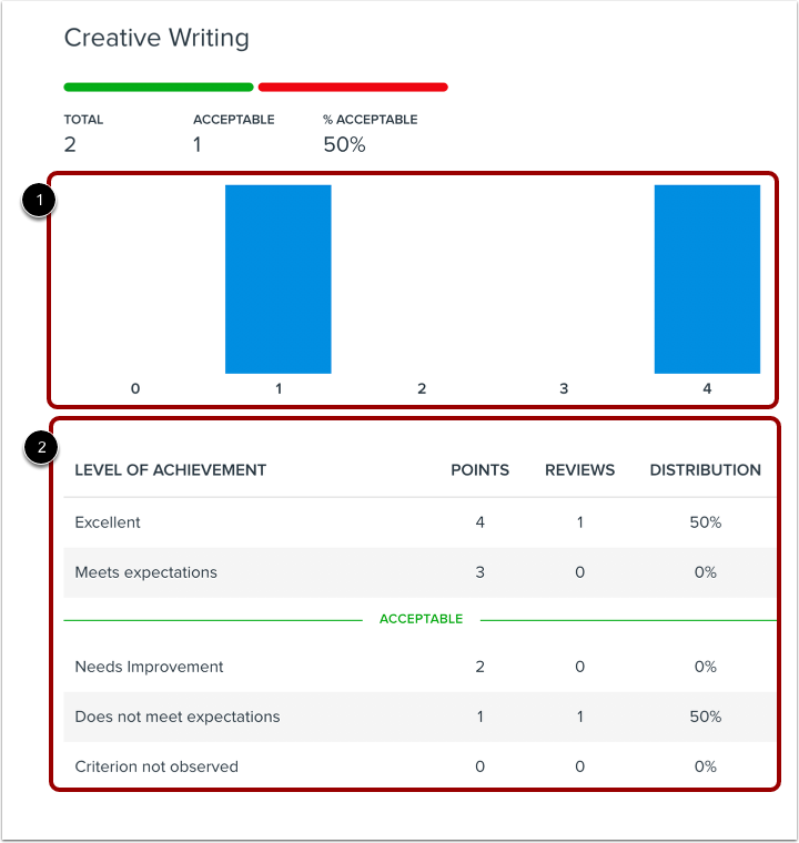 View Criteria Summary