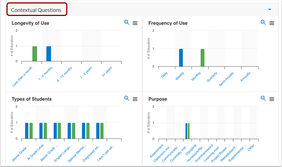 View Contextural Questions