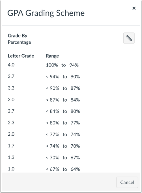 GPA Scale