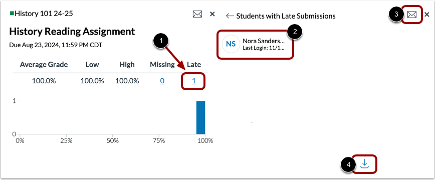 View Submissions by Status