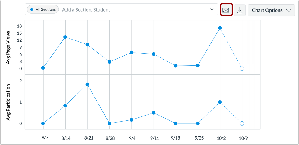 Message Students Who