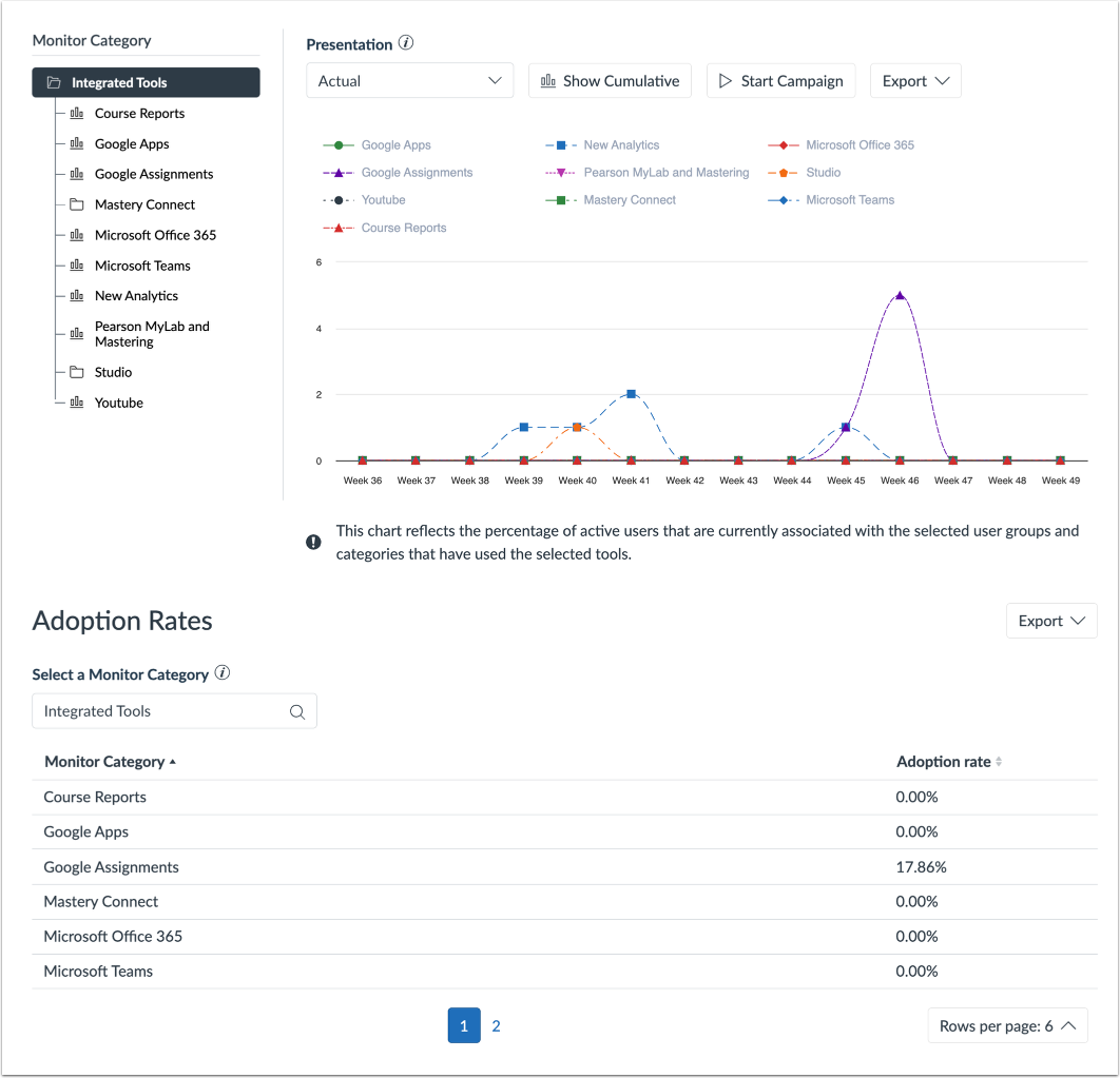 Monitor Category and Adoption Rates