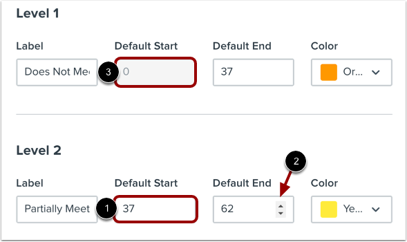 Edit Outcome Level Scores