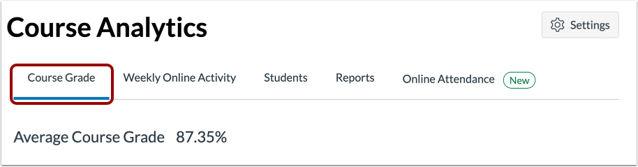 Open Course Grade Analytics