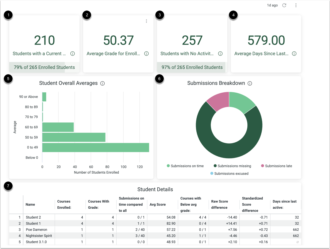 View Student Dashboard