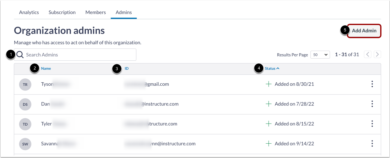 View Organization Admins