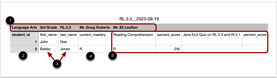 View Standard Report