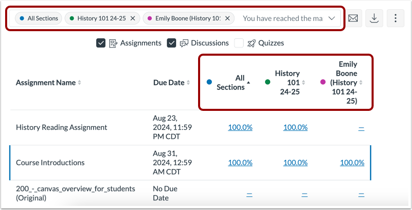 View Filtered Results