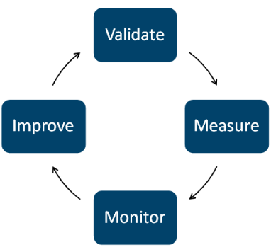 What is Elevate Data Quality