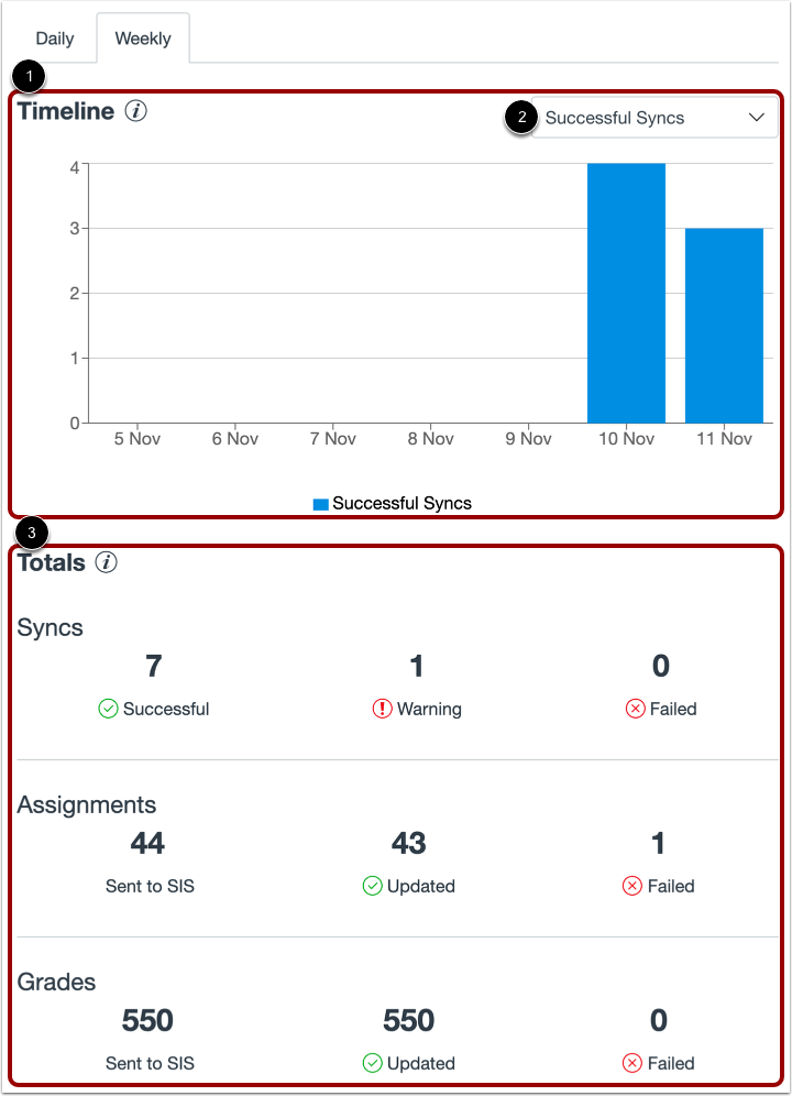 View Weekly Grade Sync Statistics