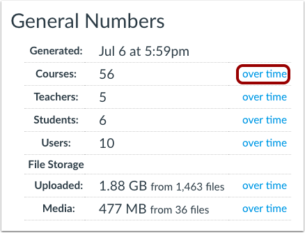 View General Numbers