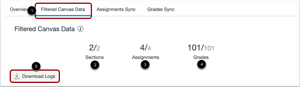 View Filtered Canvas Data