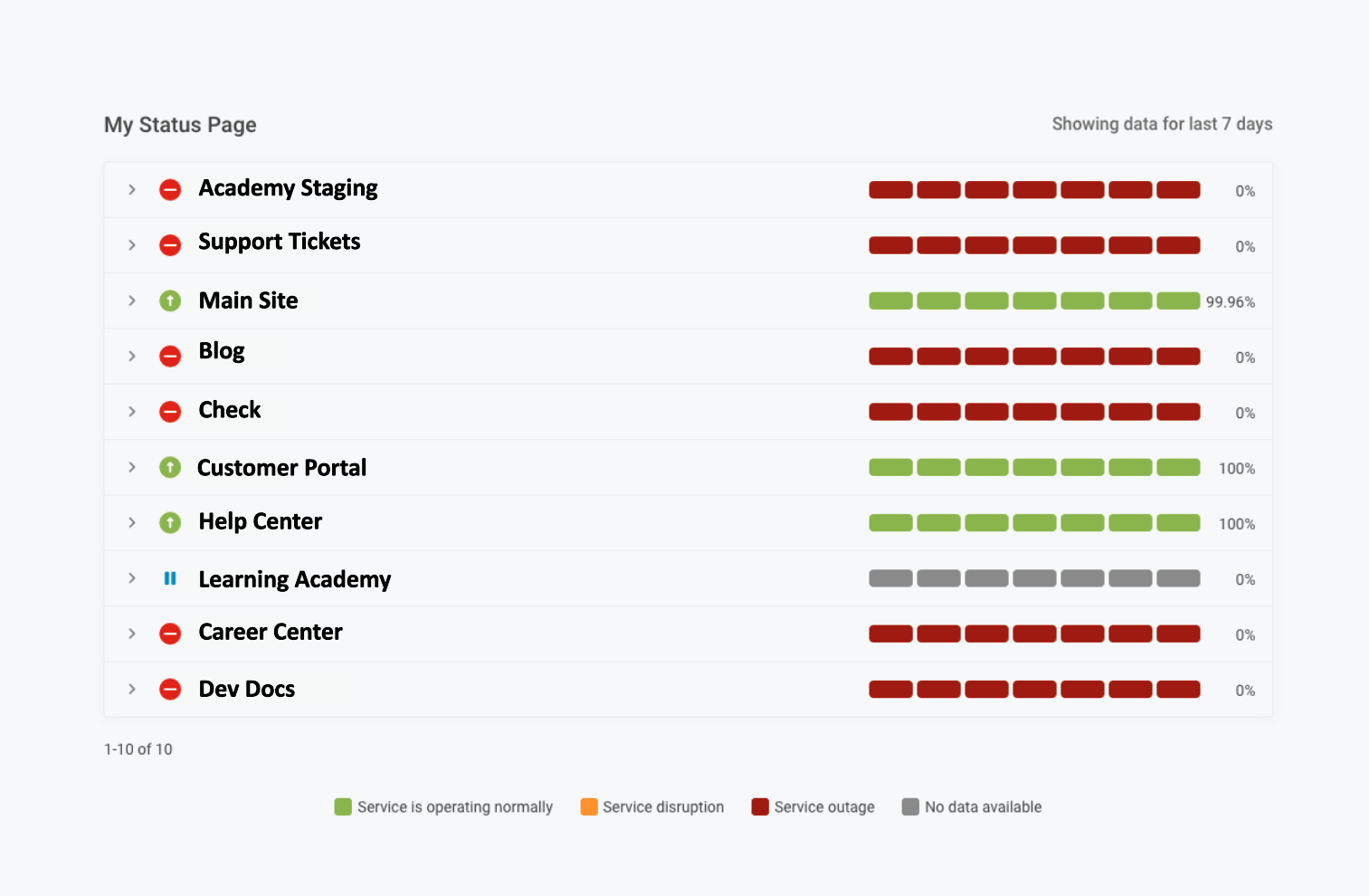 Today Status Public Status Page Now Available for Digital Experience Monitoring - THWACK