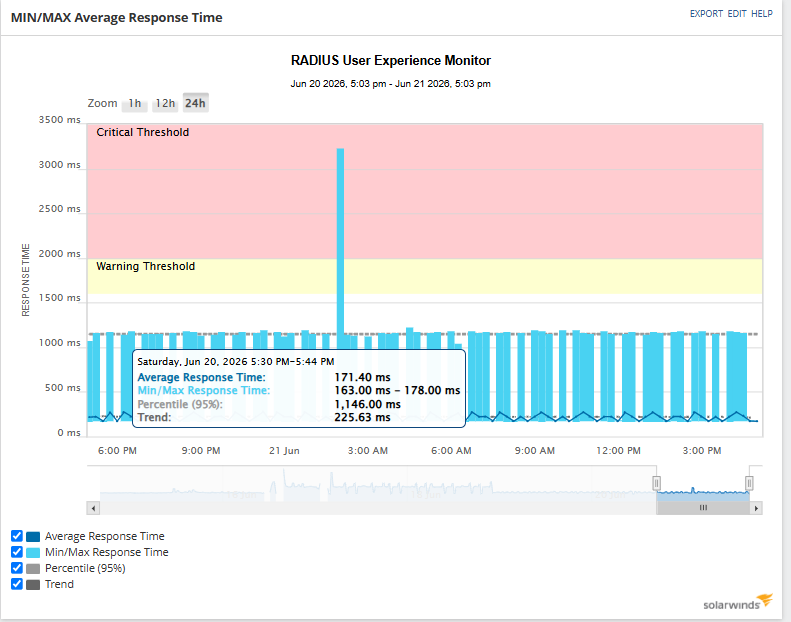 I want to create a modern dashboard widget for HTTPS application ...