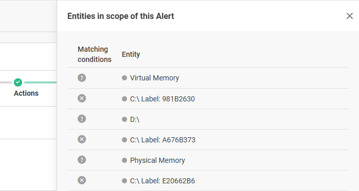 Alert Scope - Organise by 'meets condition' - THWACK