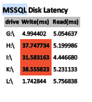mssql disk latency.png