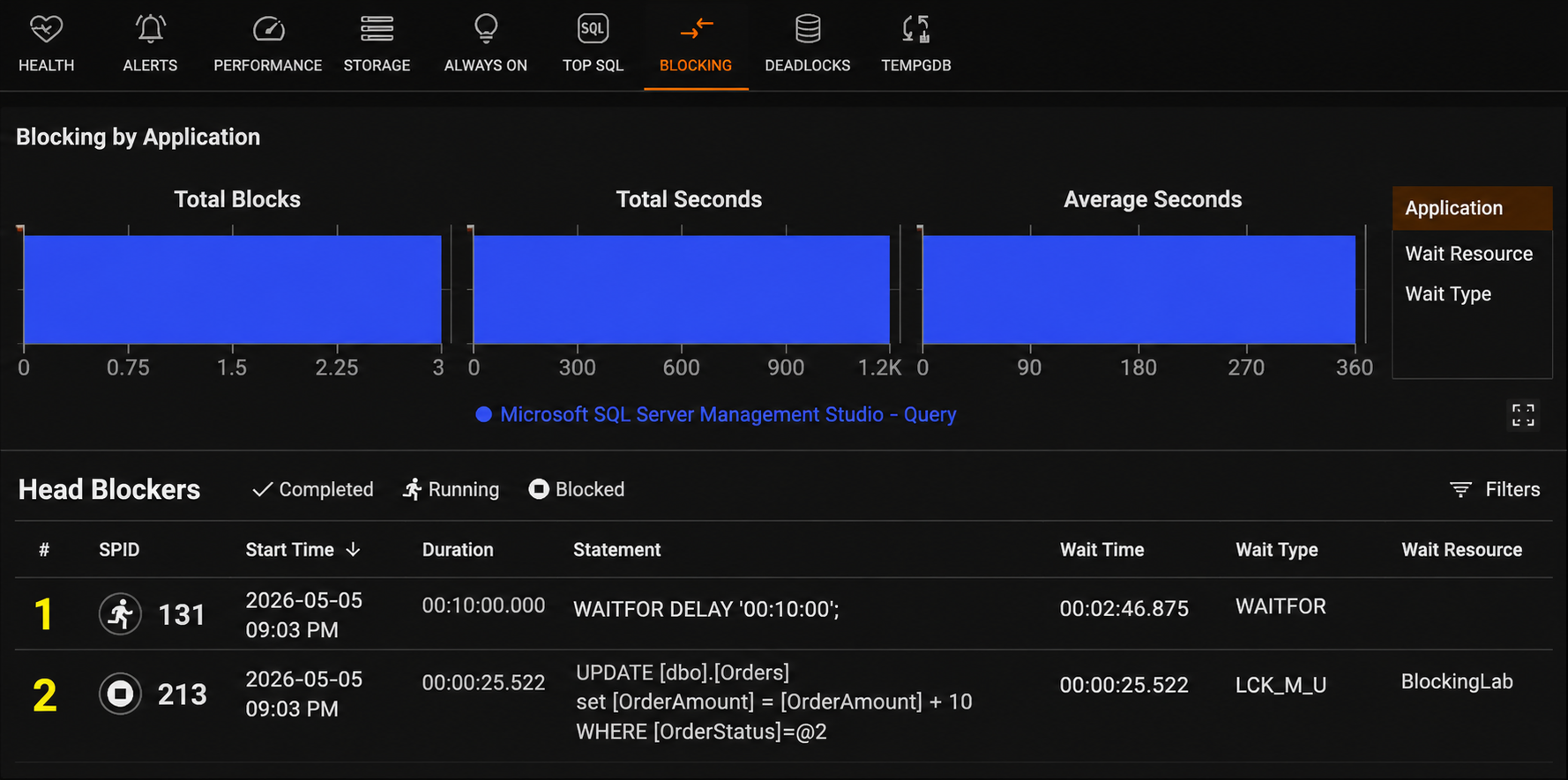 Understanding RCSI in SQL Server and How SQL Sentry Helps Monitor ...