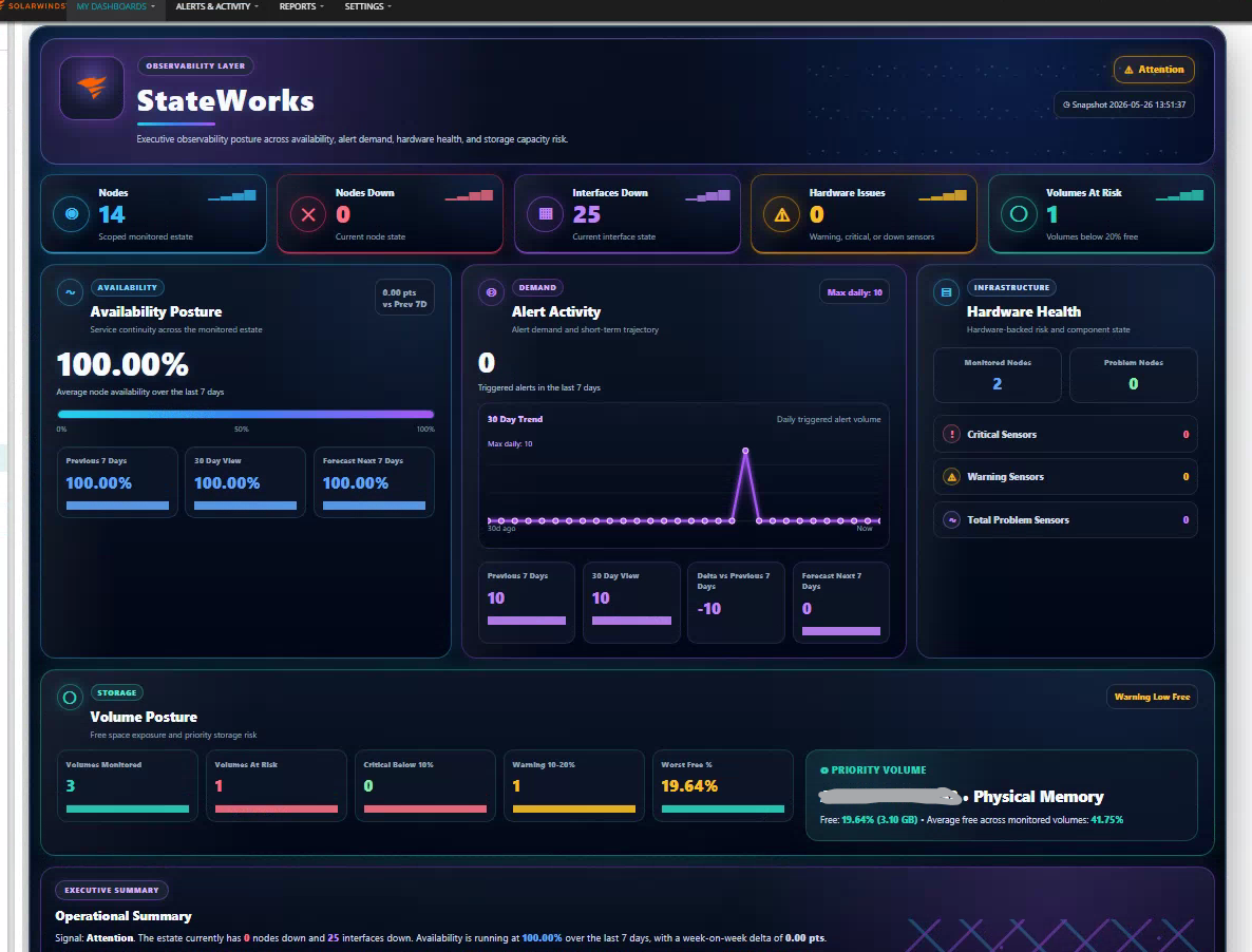 Observability Dark Mode - THWACK