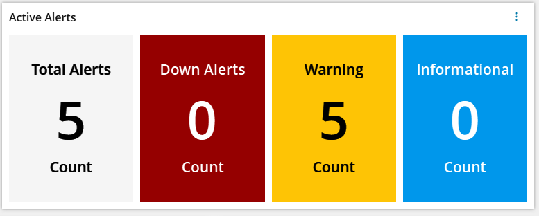 Creating a Modern Dashboard for Active Alerts (KPI Widgets) - THWACK