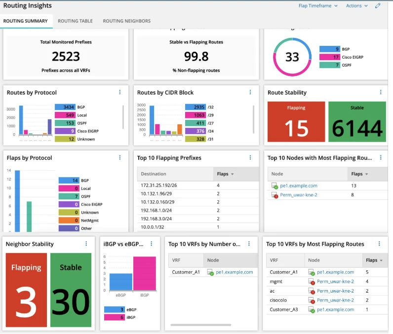 Part Routing Dashboard Introducing the Routing Summary Dashboard in SolarWinds OSH 2026.2 - THWACK