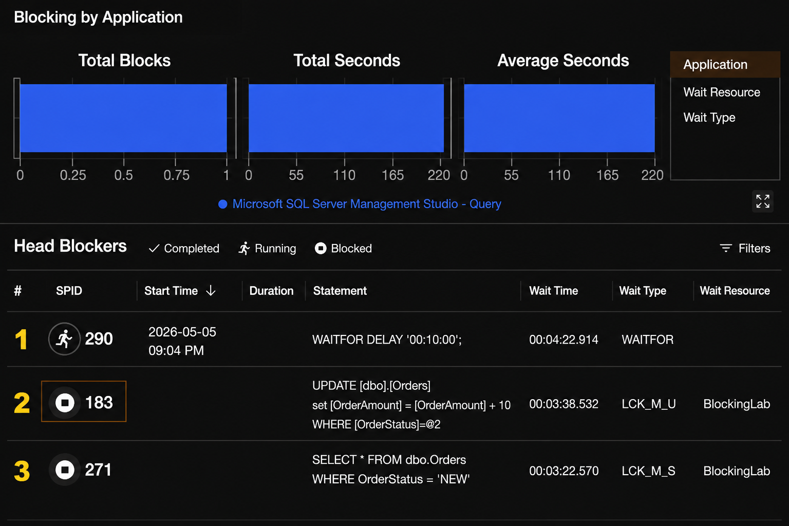 Understanding RCSI in SQL Server and How SQL Sentry Helps Monitor ...