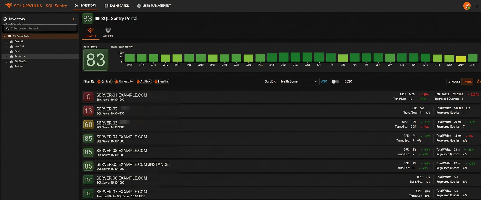 SQL Sentry Dashboard: Public Demo Now Available - THWACK