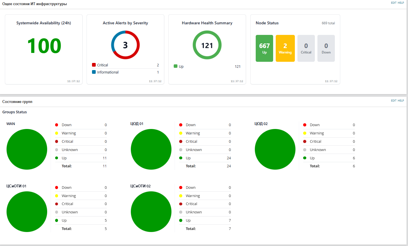 Clasic Dashboard alya Modern Widget.png