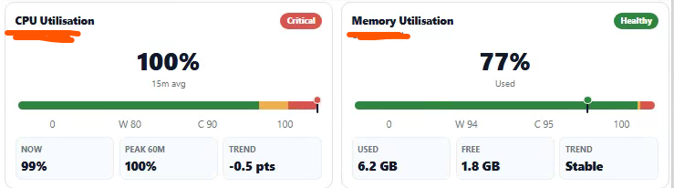 Cpu Performance Kpi Modern KPI Cards for CPU, Memory, Response Time and Packet Loss - THWACK