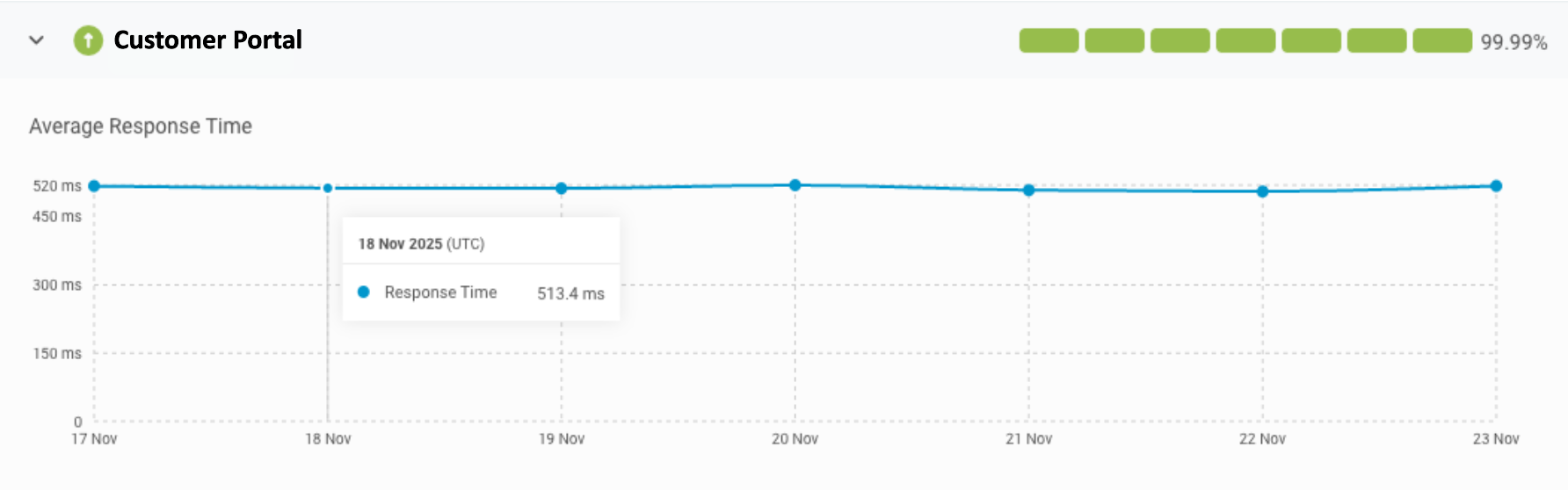 Public Status Page Now Available for Digital Experience Monitoring - THWACK