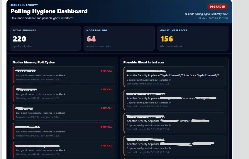 Part 0. From Monitoring Visibility to Operational Evidence - THWACK