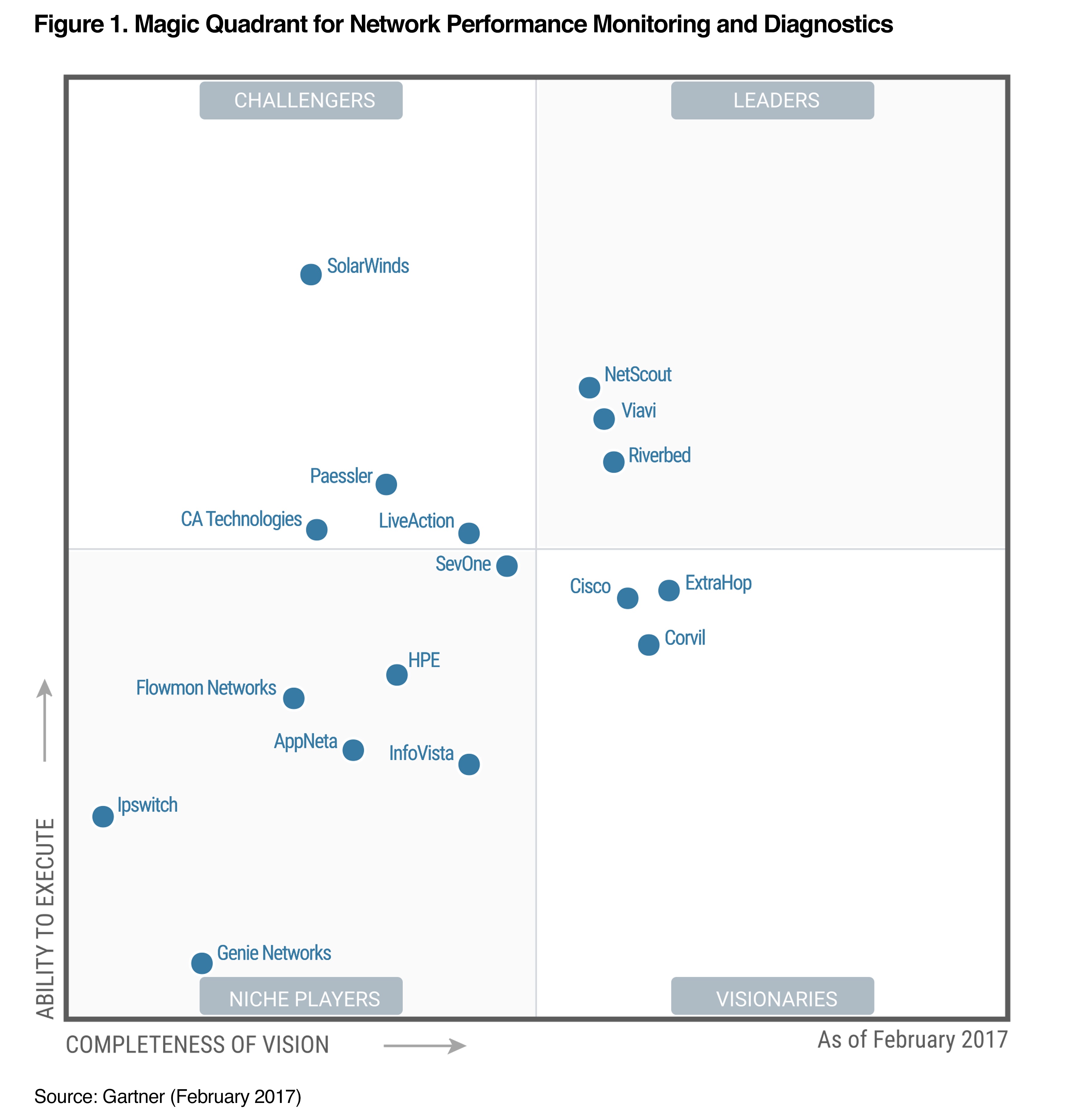 gartner-mq-npmd-2017-thumbnail.jpg