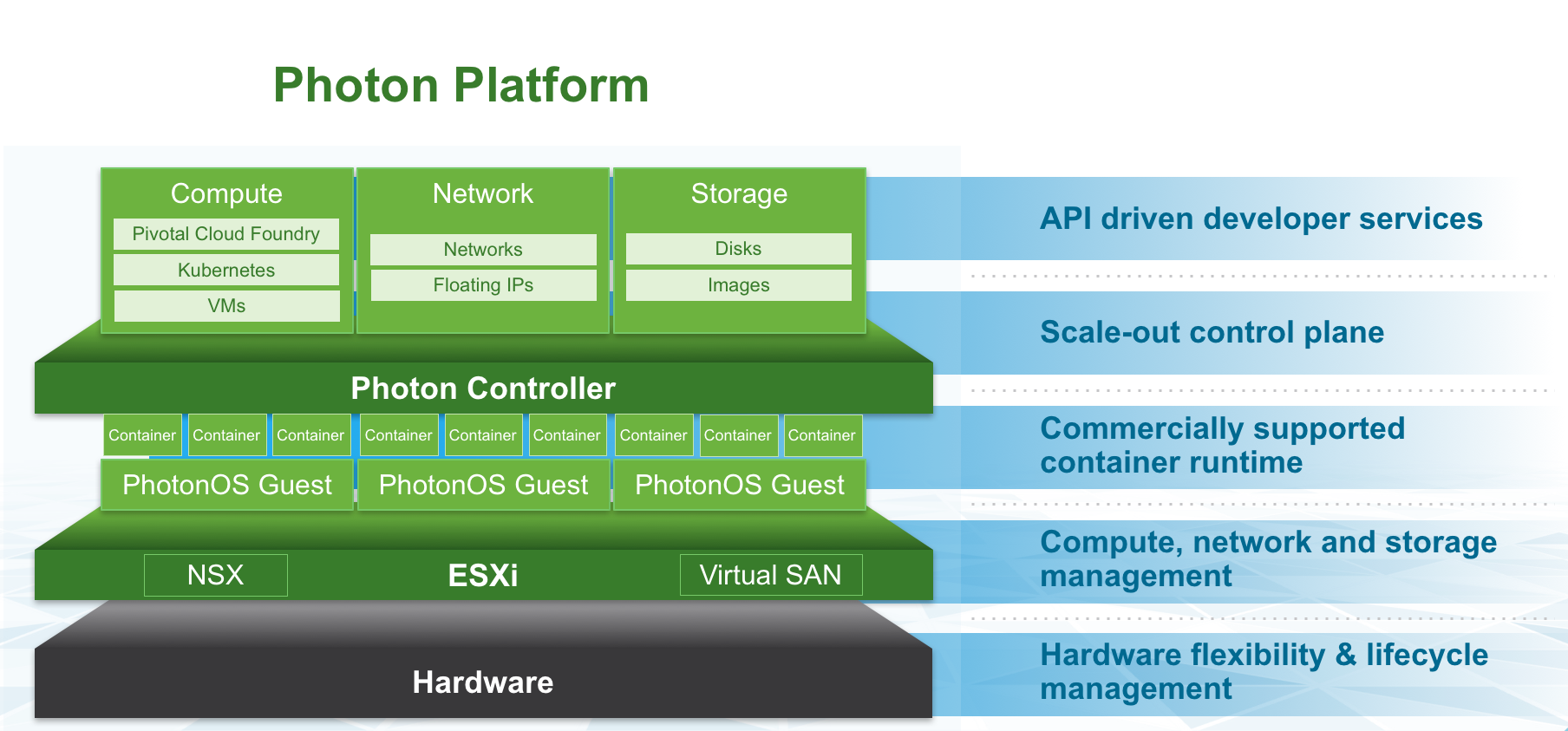 Photon-Platform-Image.png