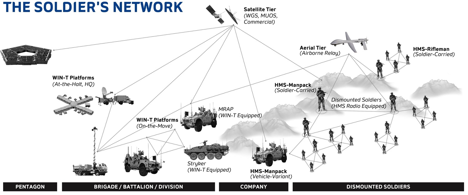 WIN-T-soldiers-network-diagram.jpg