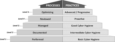 Level1_CMMC_compliance_levels.png