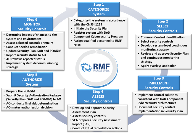 rmf_dodit-e1395181938972.png