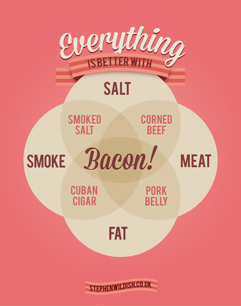 everything-is-better-with-bacon_50825e985d298.jpg