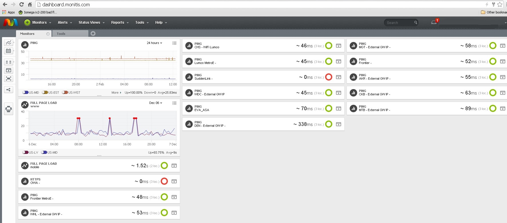 Monitis_Dashboard.jpg