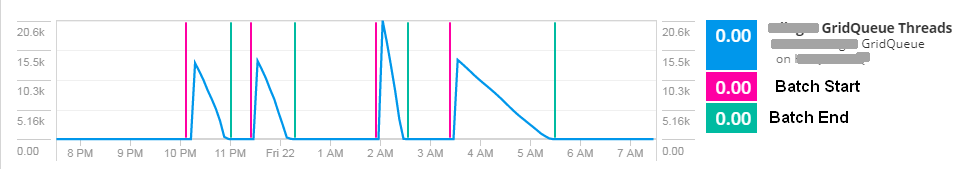 boolean_stop_start_ex.png