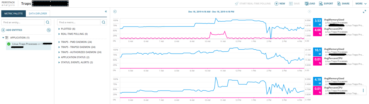 Perfstack - Ability to have a title above each graph - THWACK