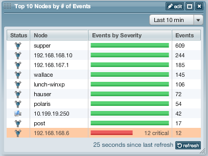 LEM-55-Top10Nodes.png