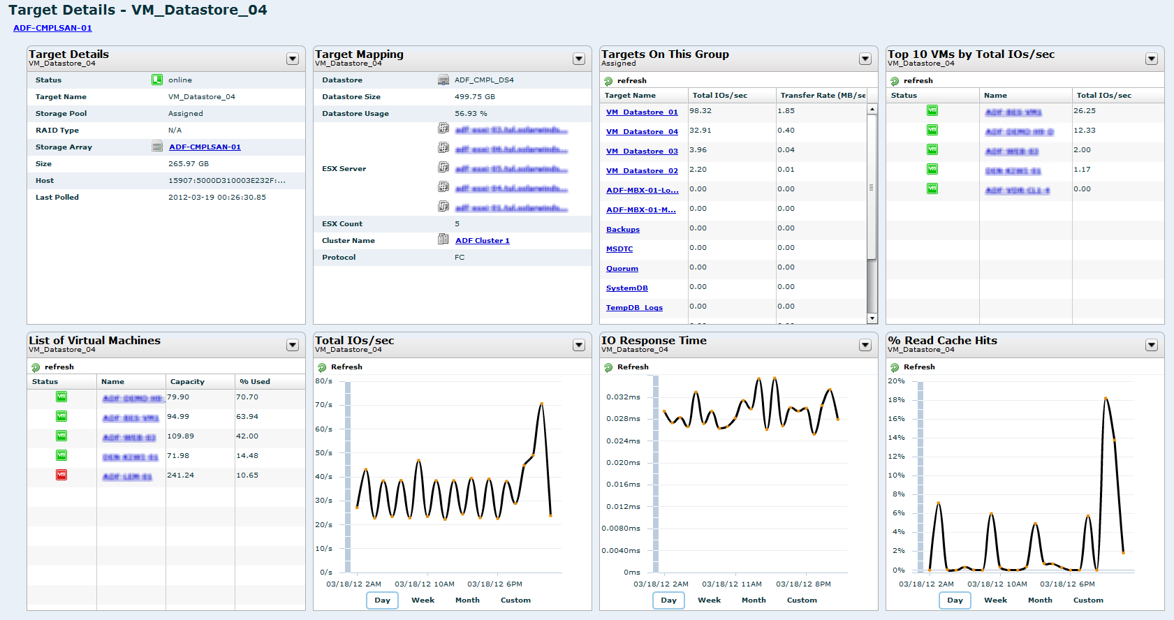 STM5.2-compellent-targetview.png