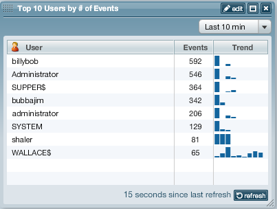 LEM-55-Top10Users.png