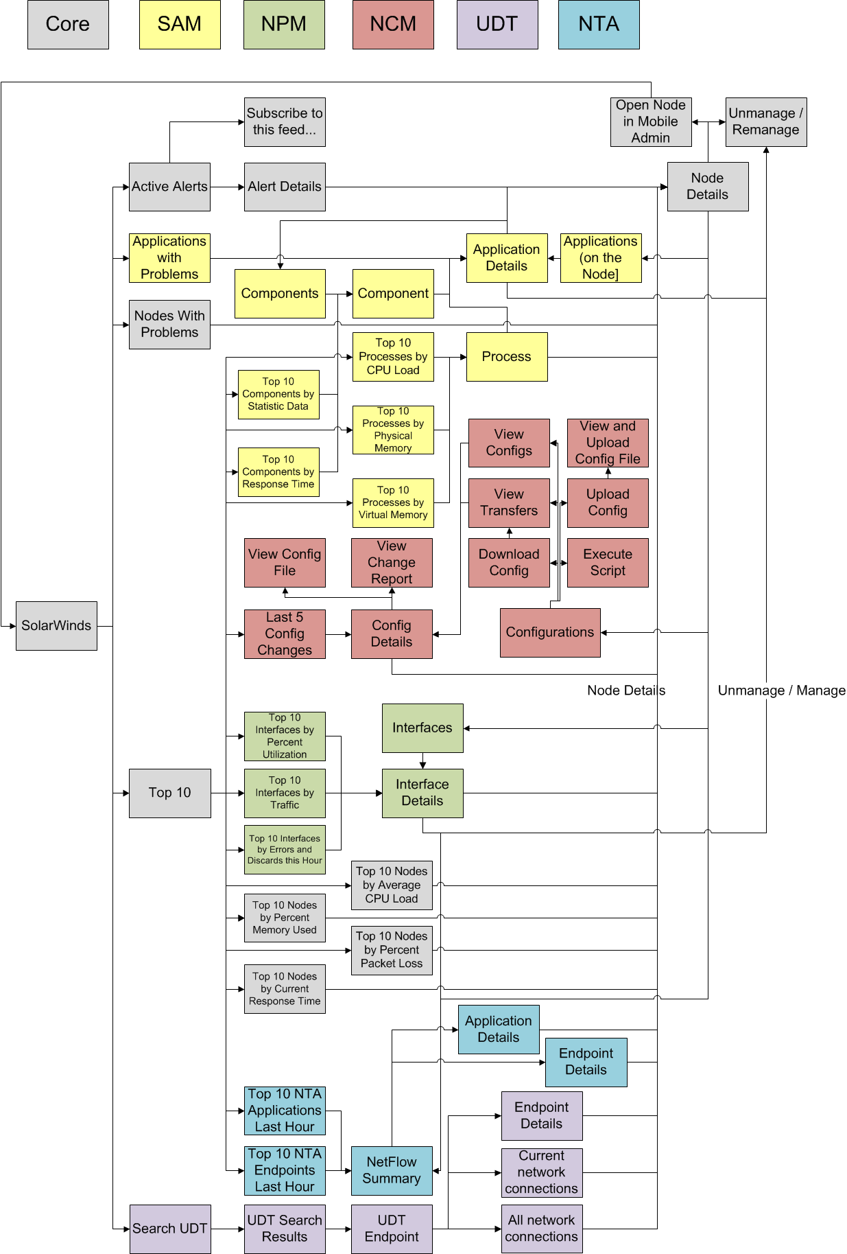MA-Solarwinds-Integration-Map-Color.png