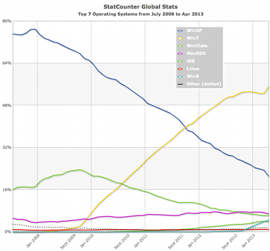 xp_market_share.png
