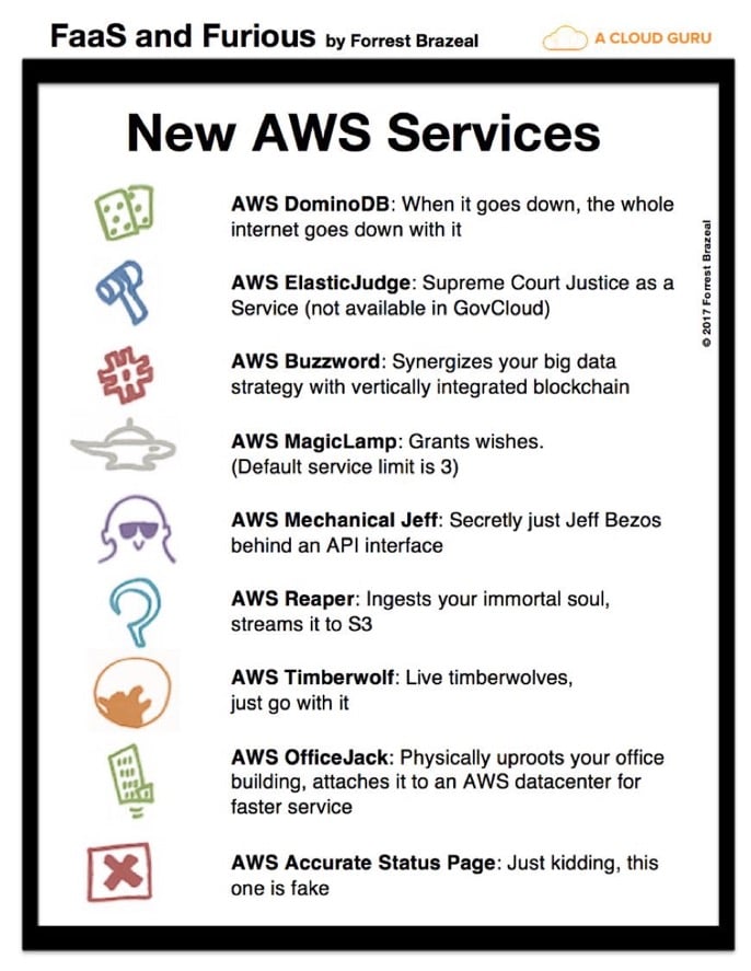 aws-services.JPG