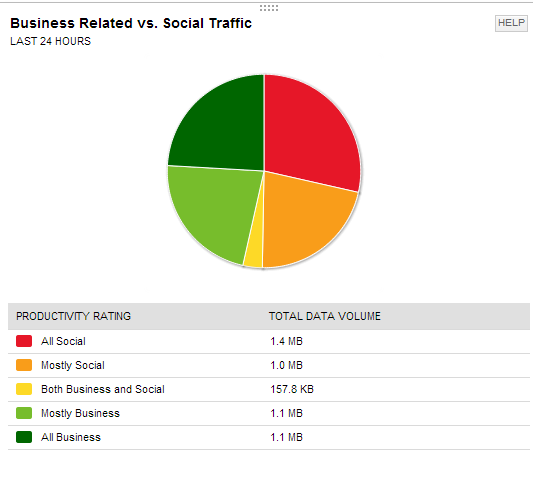 Business_v_social.png