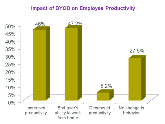 BYOD.png