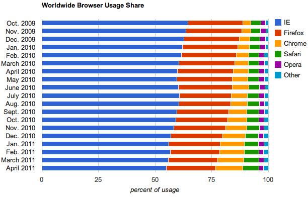 browser-share-2011-04.png