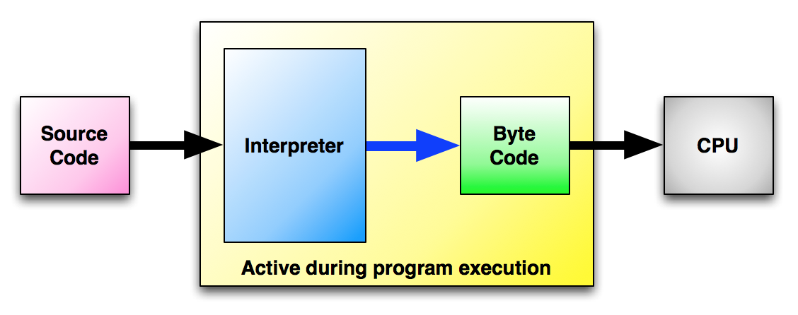 sw_interpreter.png