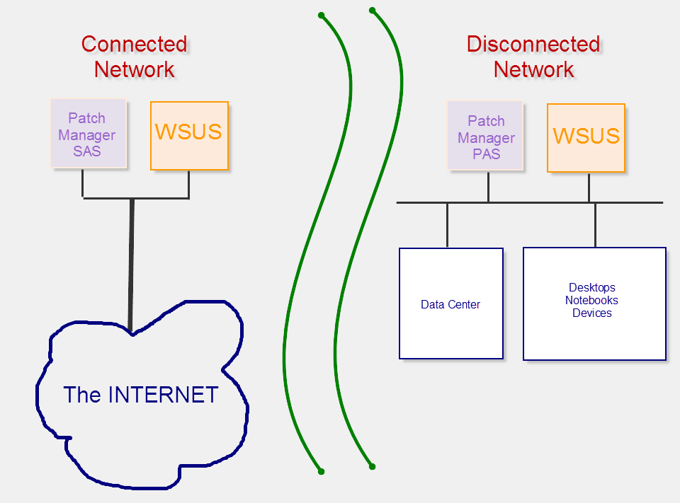 DisconnectedNeworkDiagram.png